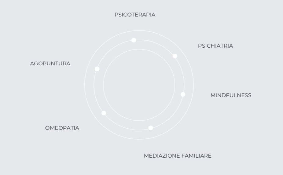 mindfulness nel frutteto il cascinetto agriturismo yoga meditazione pilates